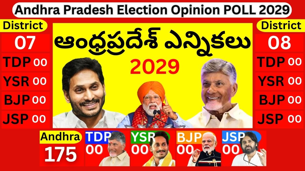 Andhra Pradesh Election Opinion POLL 2029 Survey | ఆంధ్రప్రదేశ్ ఎన్నికలు | TDP YSRCP JSP BJP