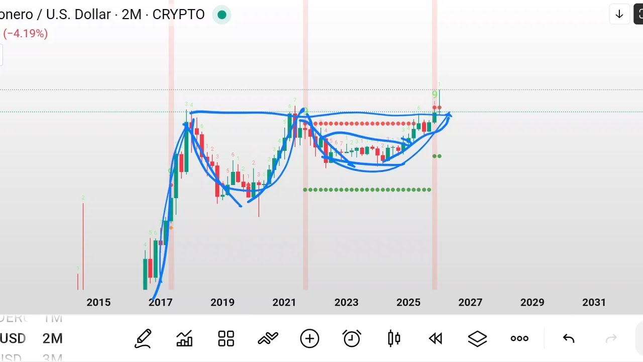 ОБНОВЛЕНИЕ ПО КРИПТОВАЛЮТАМ - XRP BTC THETA ETH ADA - ЦЕНА БИТКОИНА
