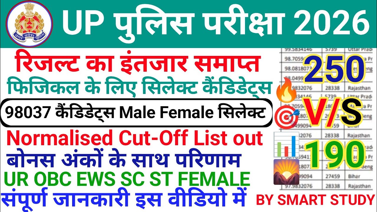 UP Police Result 2026 | Physical List, Expected Cut Off, Normalisation Explained