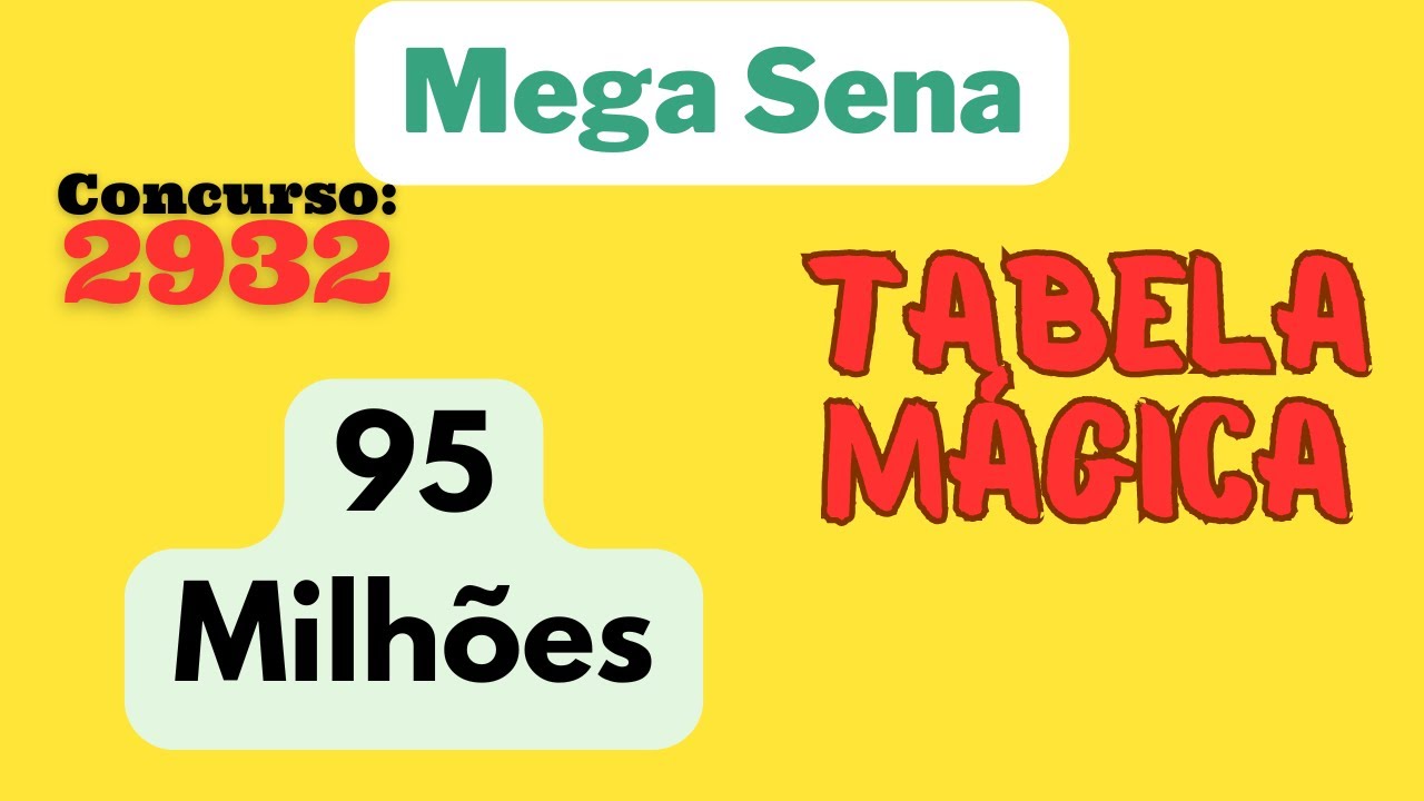 Vamos ganhar na Mega Sena 2932 - Veja as dicas
