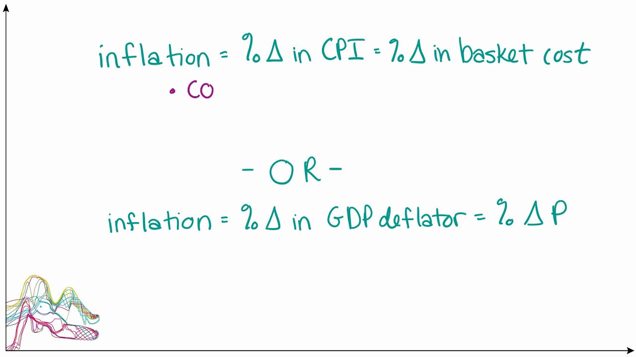 Comparing the GDP Deflator and CPI for Calculating Inflation