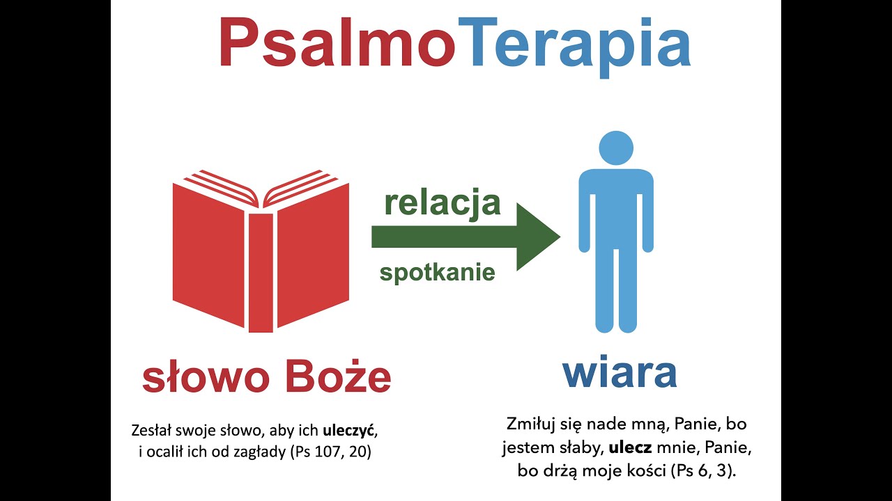 PSALMOTERAPIA - WPROWADZENIE