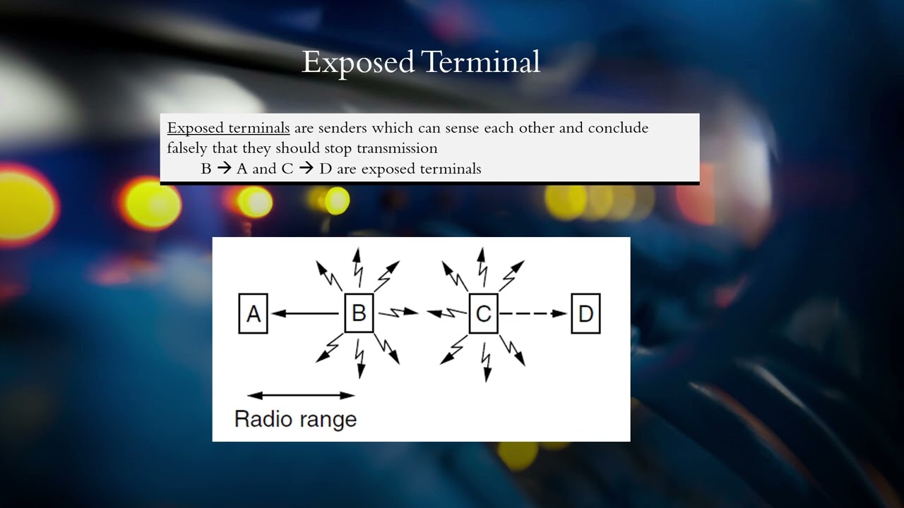 Wireless MAC Protocols Demystified: CSMA/CA, Hidden Terminals & Collision Avoidance