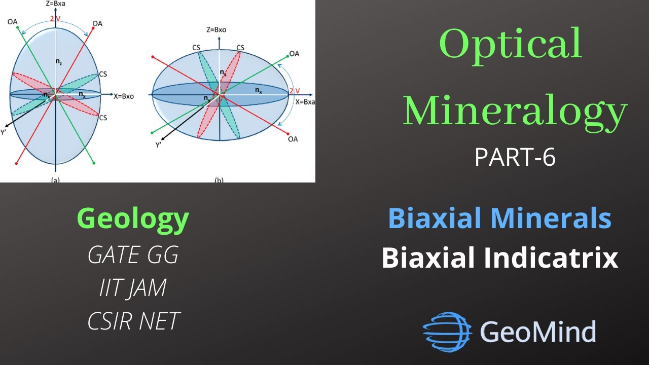 Optical Mineralogy | Geology | Biaxial Indicatrix | GATE GG | CSIR NET | UPSC Geology | IIT JAM