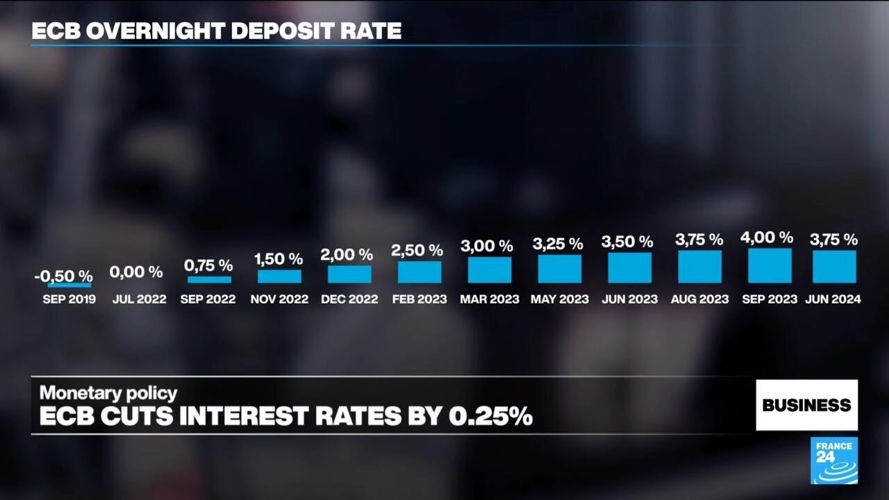 ECB cuts interest rates for first time in almost five years &bull; FRANCE 24 English