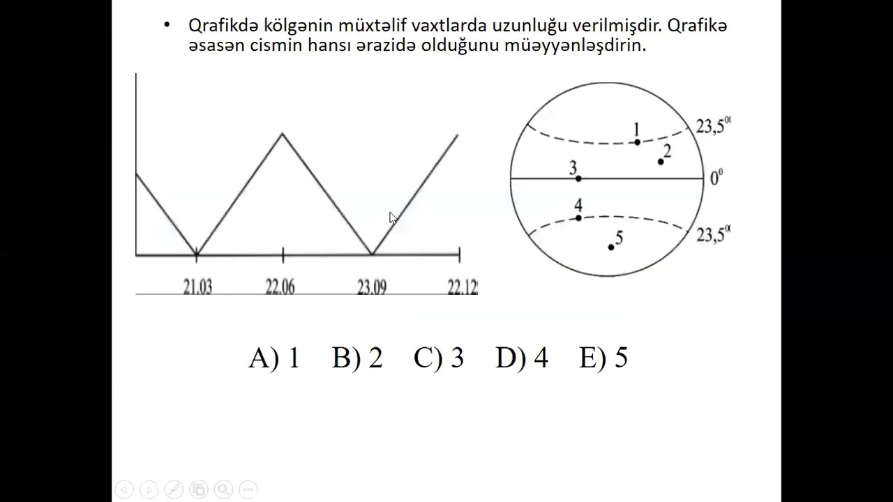 Coğrafiya. Yerin illik hərəkəti 2. Qütb gecə və gündüzləri (suallarla izah)