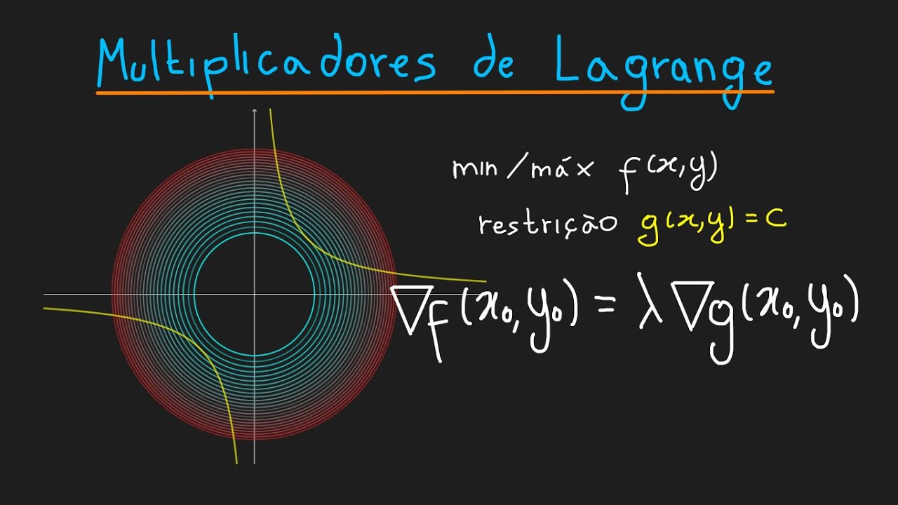Multiplicadores de Lagrange