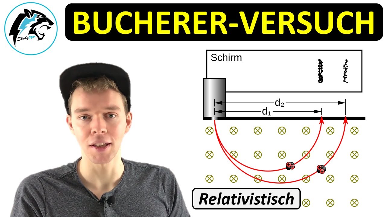 Bucherer-Versuch | (Relativistische Massenzunahme)