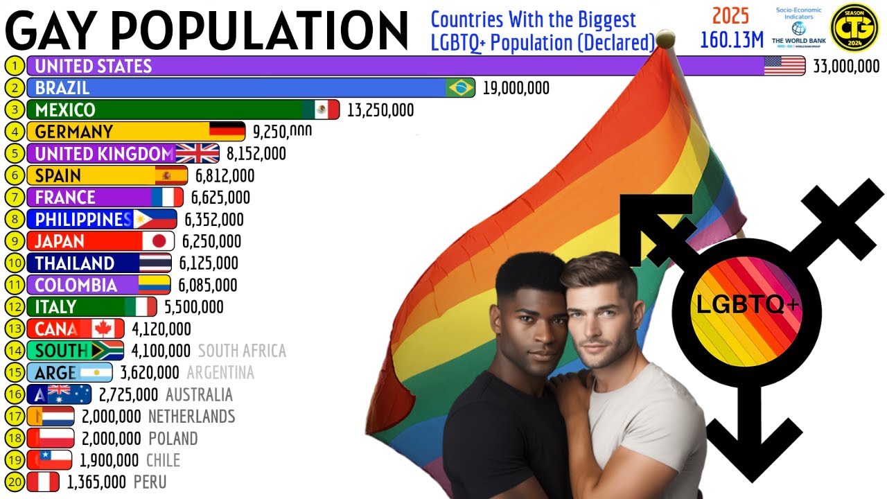 Countries With the Biggest LGBTQ+ Population in the World