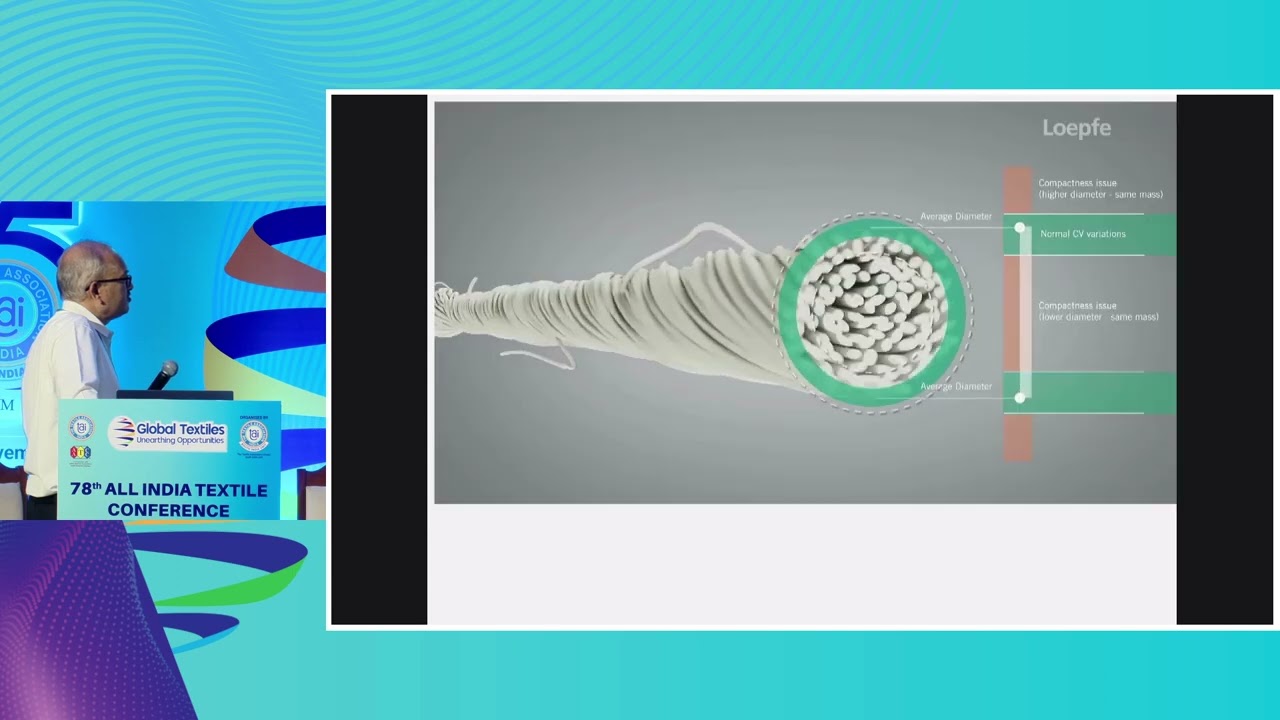 Loepfe   TAI   78th All India Textile Conference