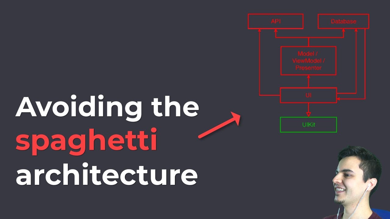 Decomposing Swift code into modules – Intro to modular design