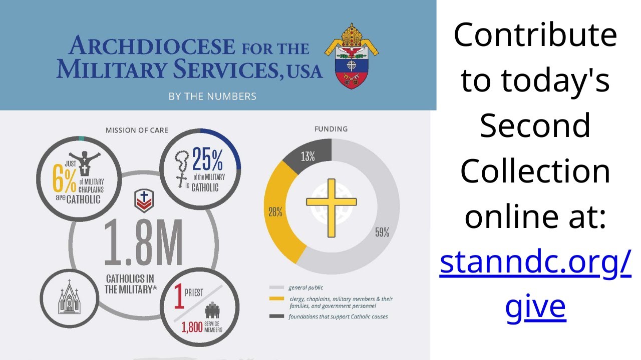 Third Sunday in Ordinary Time - Sunday, January 25, 2026 - Mass LIVE at St. Ann DC
