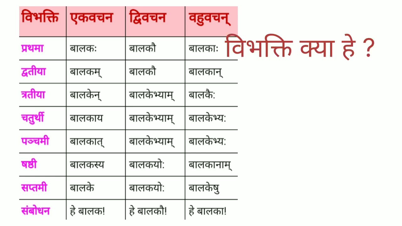 Sanskrit Learning Vibhakti Kya he??