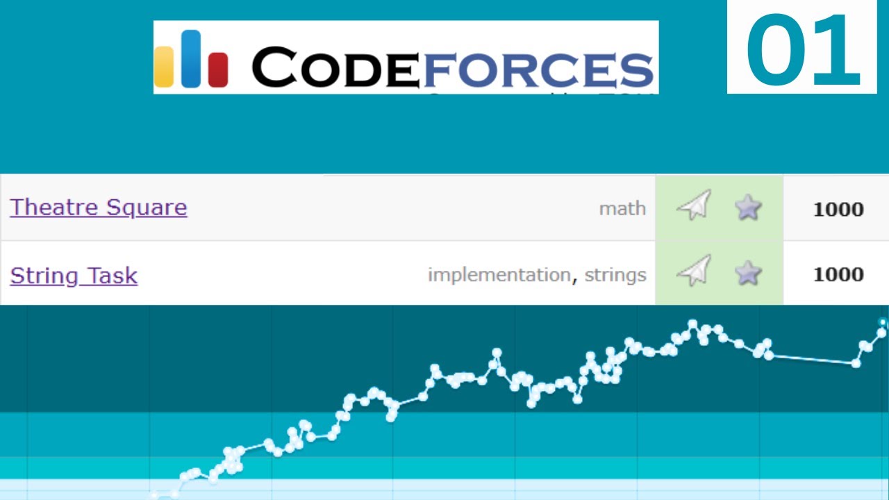 S03E01: CodeForces 1000 Easy Rating for Beginners | TECH_ED