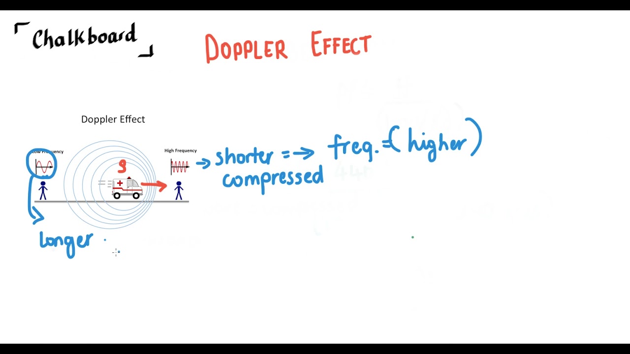 Doppler Effect  | What is the Doppler Effect  |  How to calculate it | Example QnA