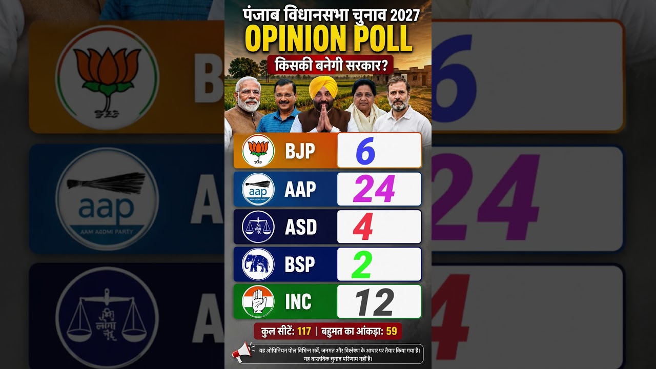 🎭 Punjab Politics Mein Naya Twist! | Seat Prediction