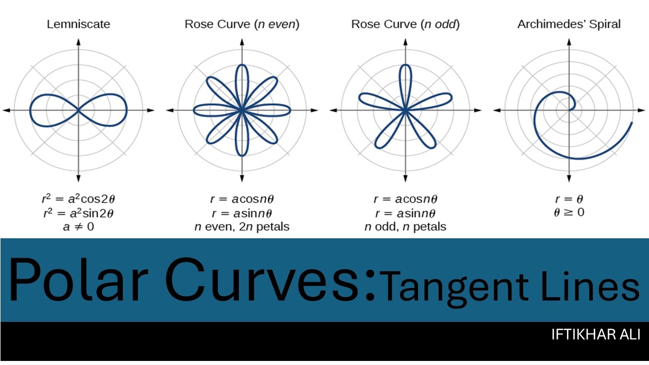Polar Curves: Tangent Lines