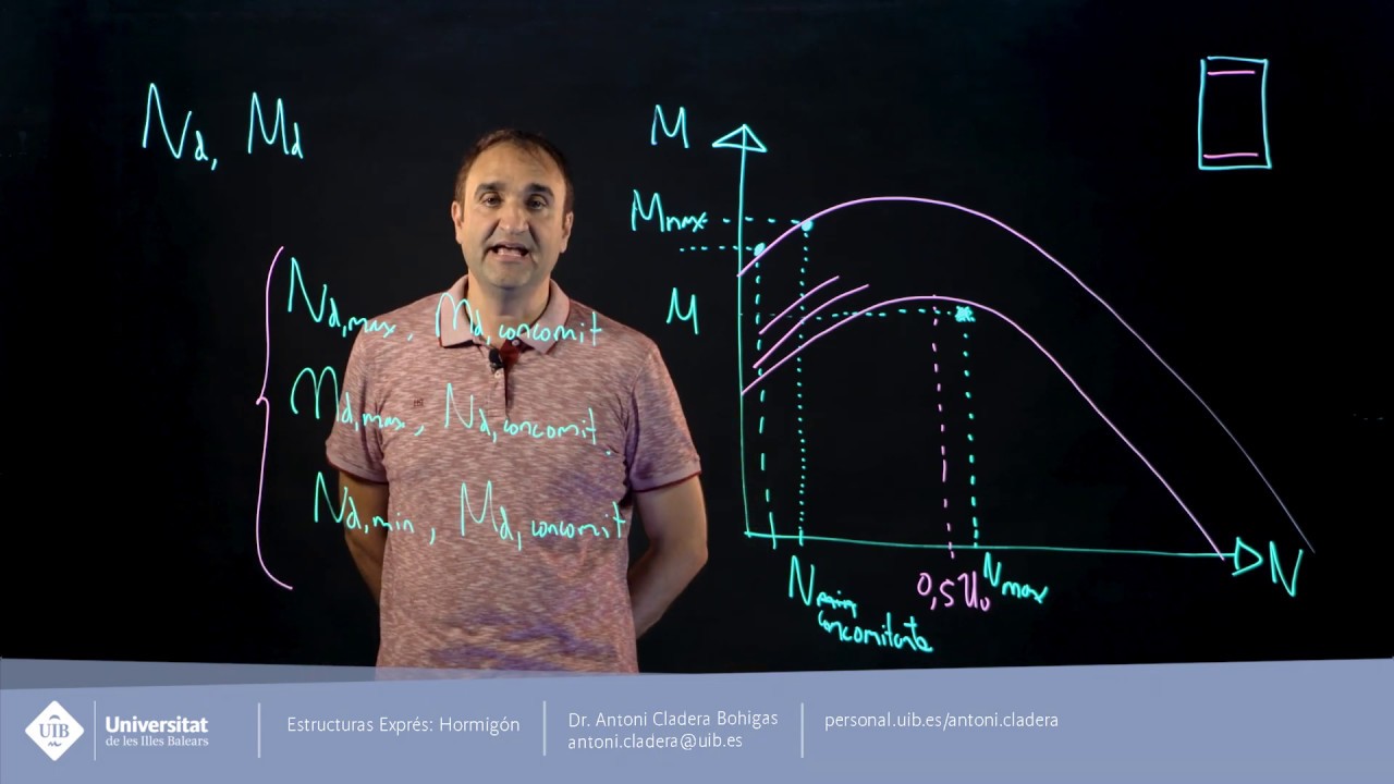 Estructuras Exprés: Hormigón - Dimensionamiento armadura a flexocompresión en un pilar