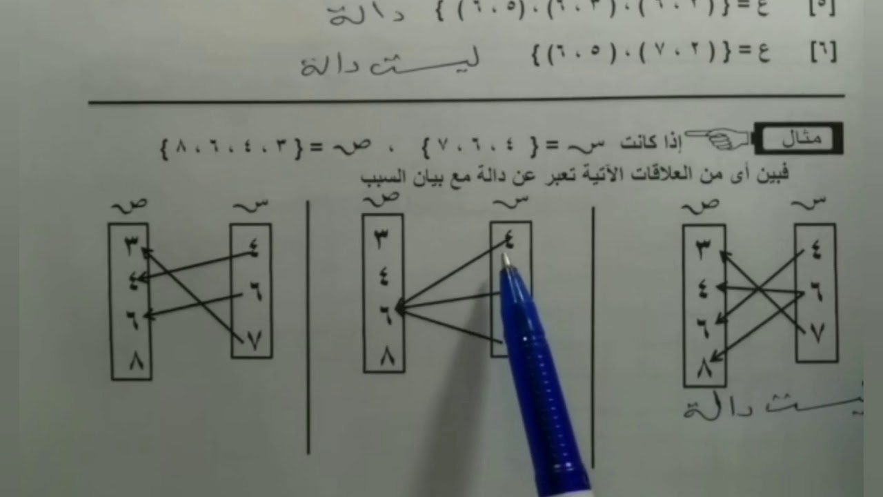 6-الدالة جبر الصف الثالث الإعدادى دسوقى فوزى