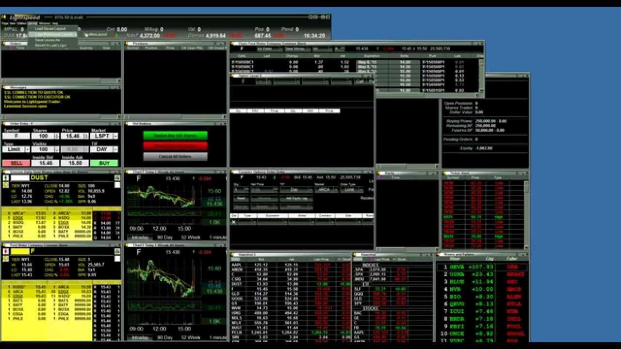 Lightspeed Trader 101 - Intro to the Platform