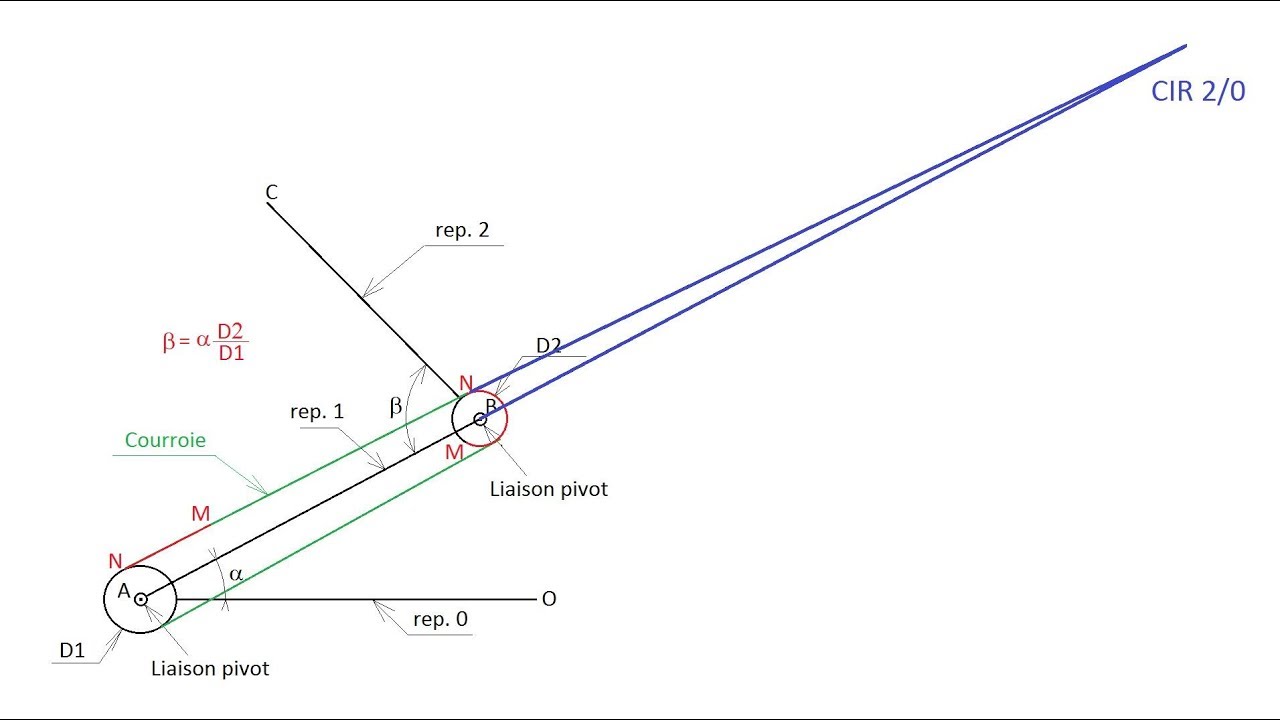 CIR, base et roulante. chap. 7/7 de la play-list 