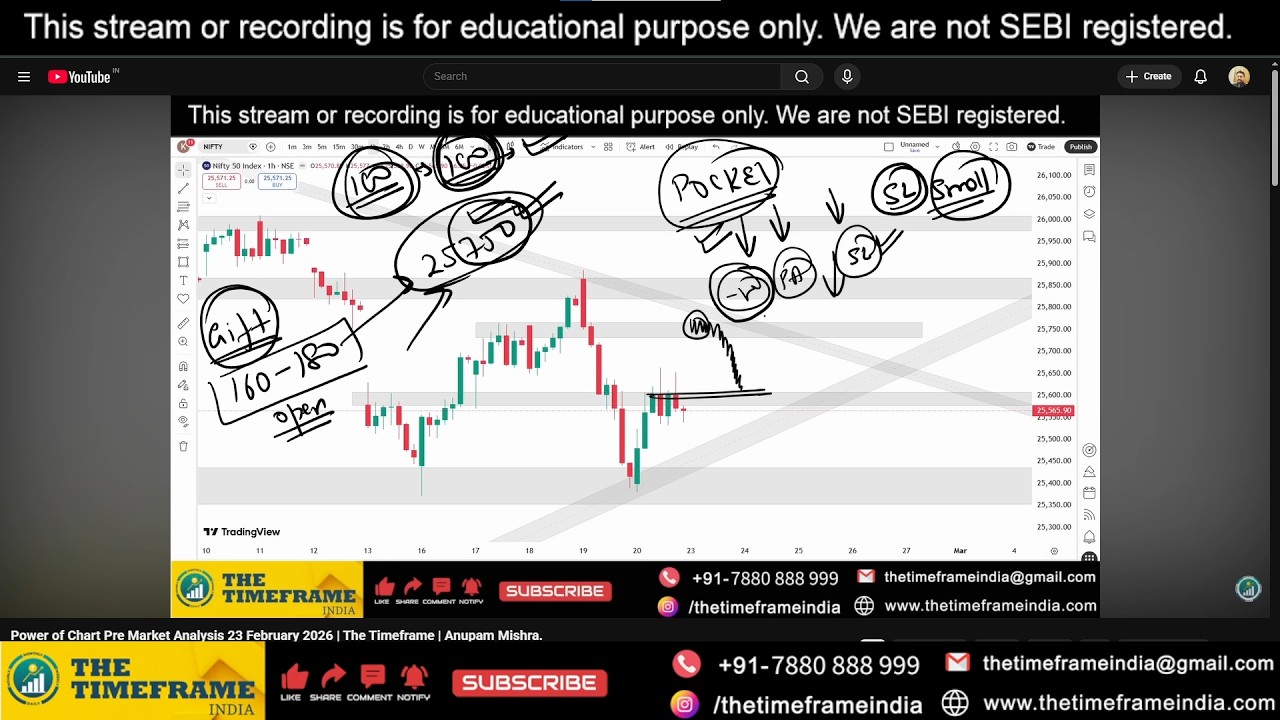 Power of Chart Nifty & BankNifty Analysis 24 February 2026 | The Timeframe | Anupam Mishra.