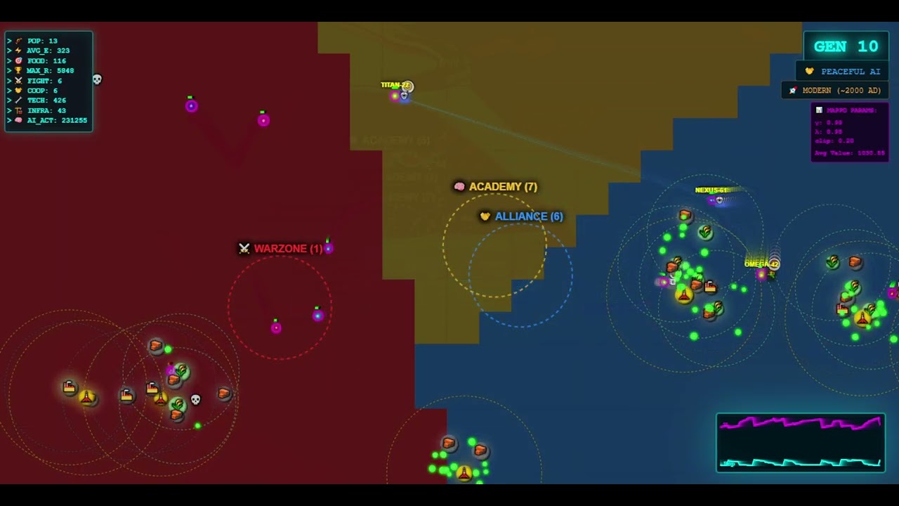 Micro-Worlds in Conflict: Relaxing Evolution Simulation | Lo-Fi