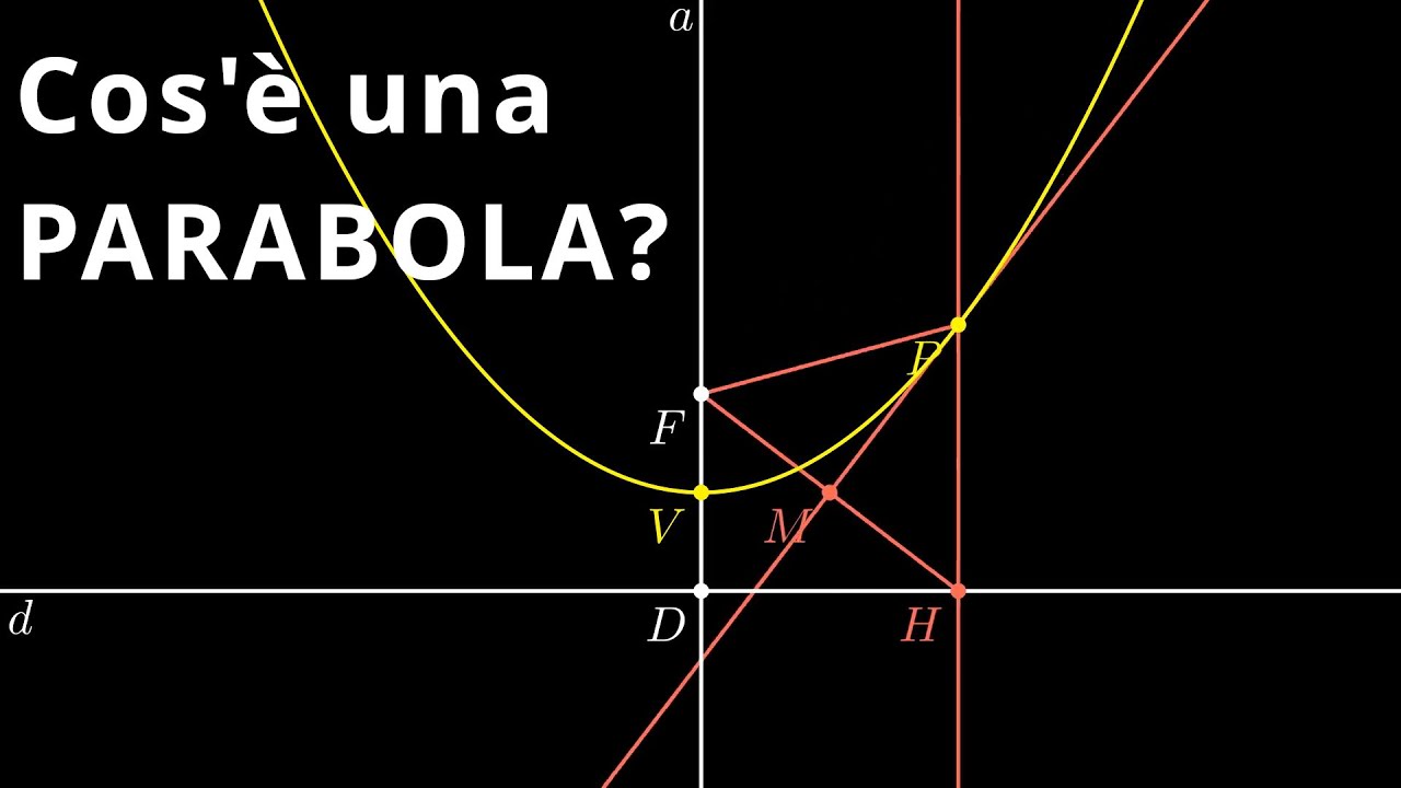 Parabola 1: definizione con fuoco e direttrice