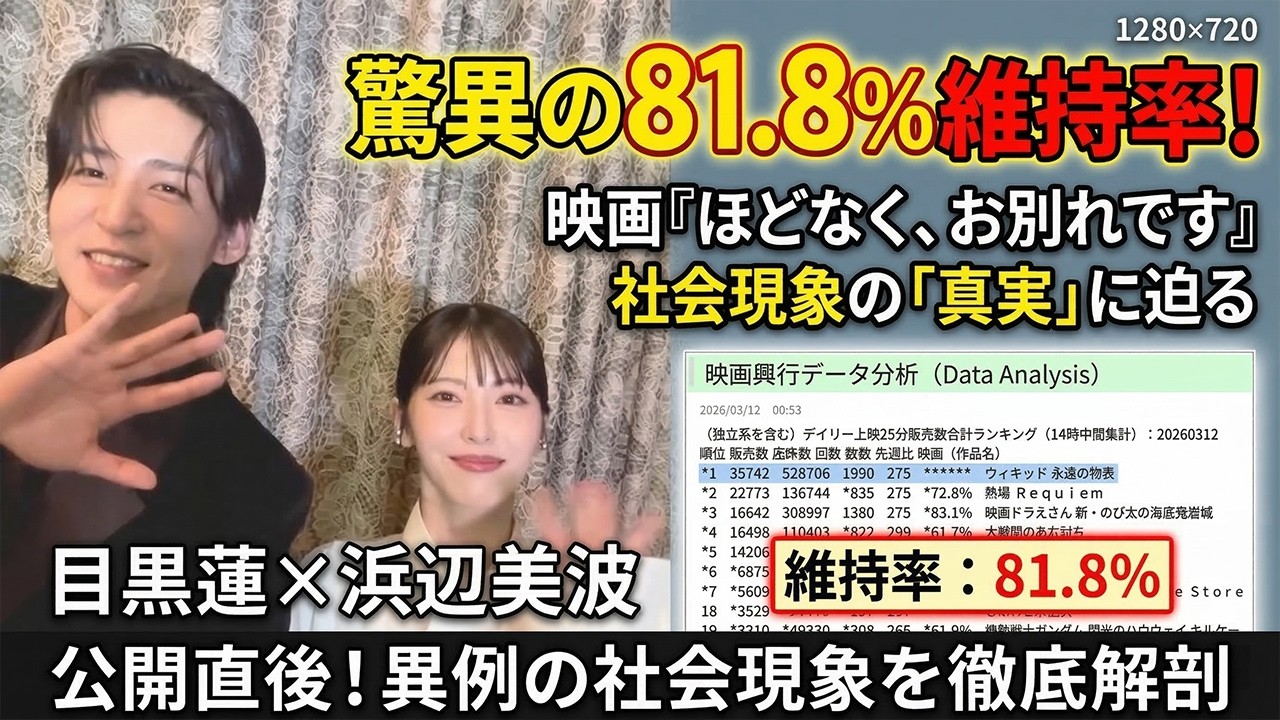 目黒蓮×浜辺美波が日本を熱狂の渦に巻き込む！映画『ほどなく、お別れです』が叩き出した81.8％維持率の驚異と、スクリーンから溢れ出す二人の「真実」…公開直後から加速する異例の社会現象を完全徹底解剖！