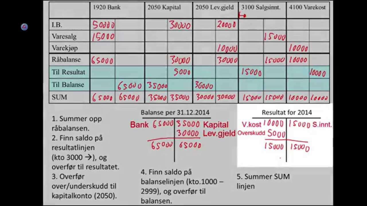 Avslutning av regnskap - oppsett av resultat og balanse