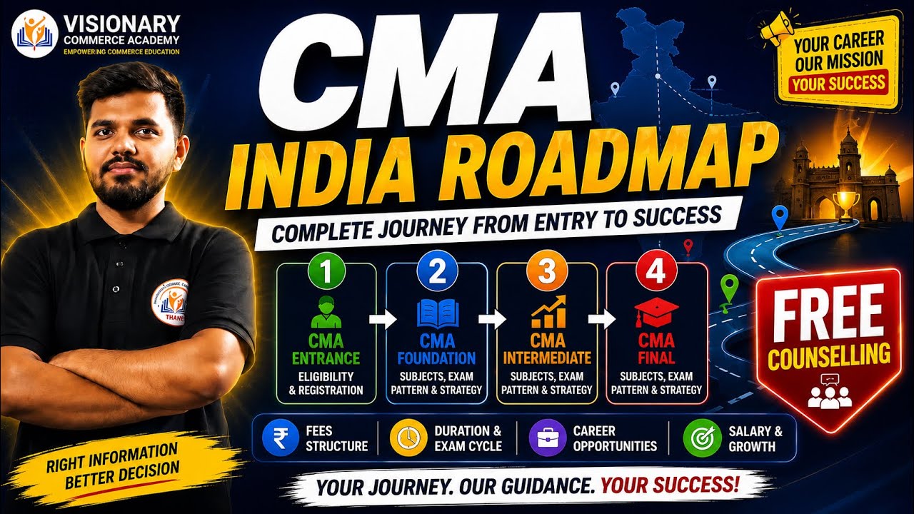 CMA India Roadmap 2026 | Complete Career Path After 12th | CMA Foundation to Final