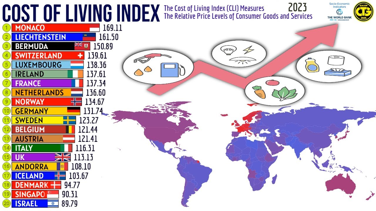 COST OF LIVING INDEX RANKING BY COUNTRY