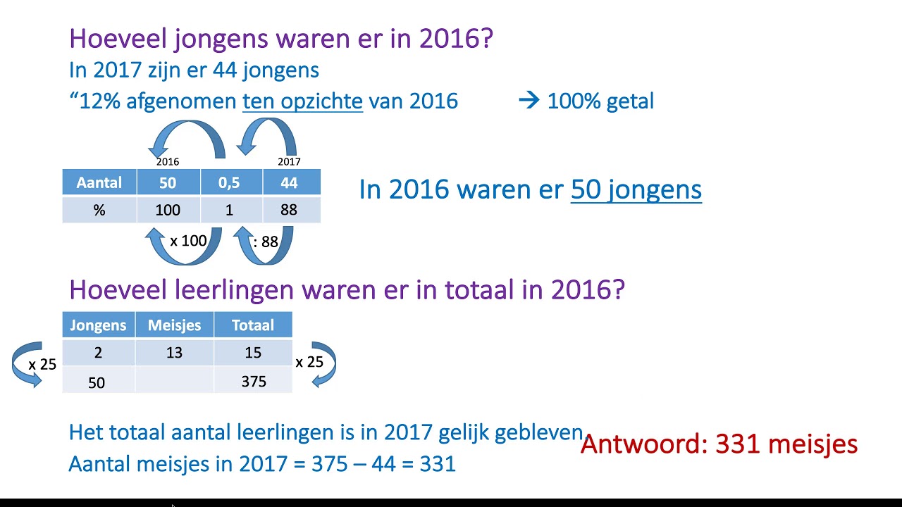 Verhoudingen 3F Toegepast rekenen