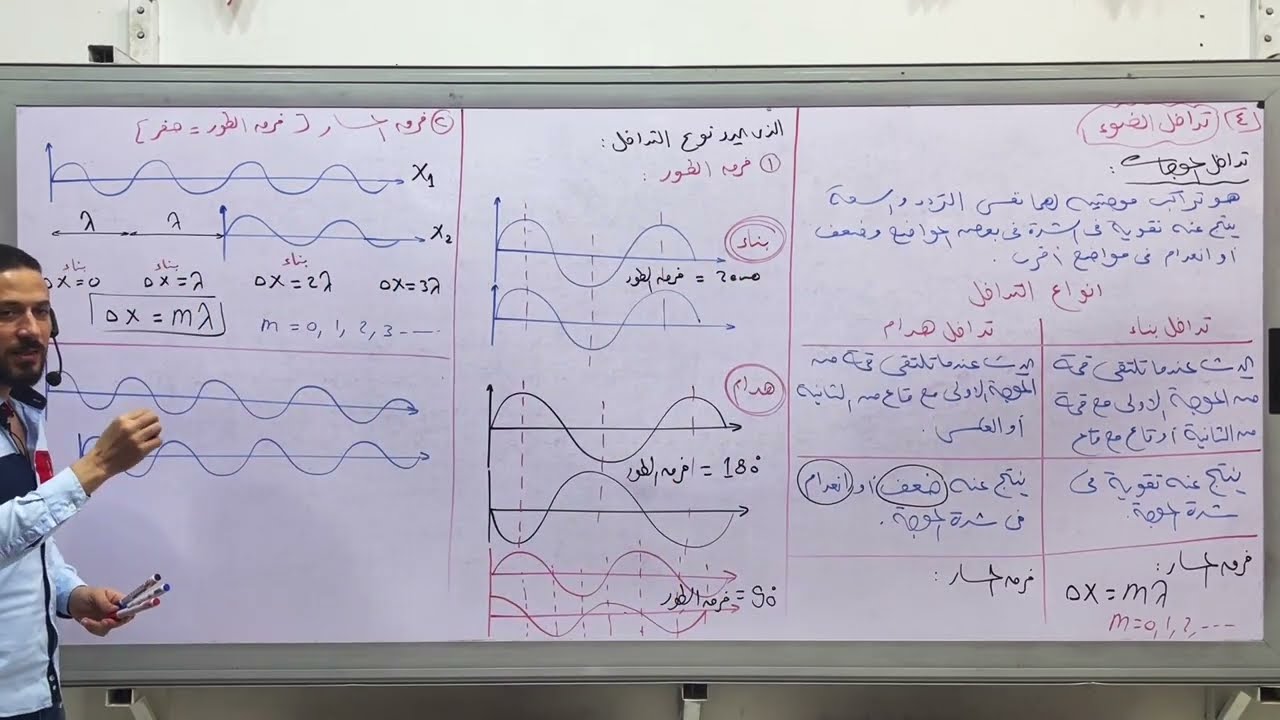الصف_الثاني_الثانوي_المحاضرة (6) تداخل_وحيود_الضوء