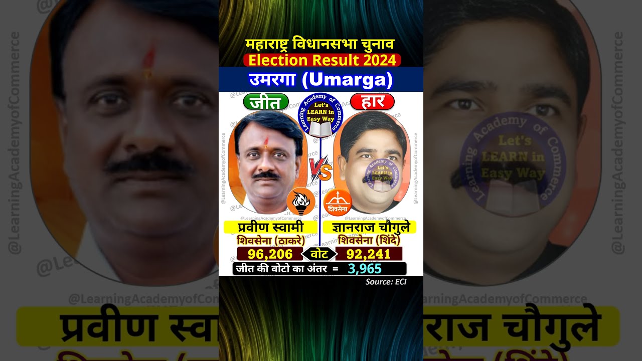 UMARGA Assembly Constituency Results | Maharashtra Election 2024 #election2024 #election #yt