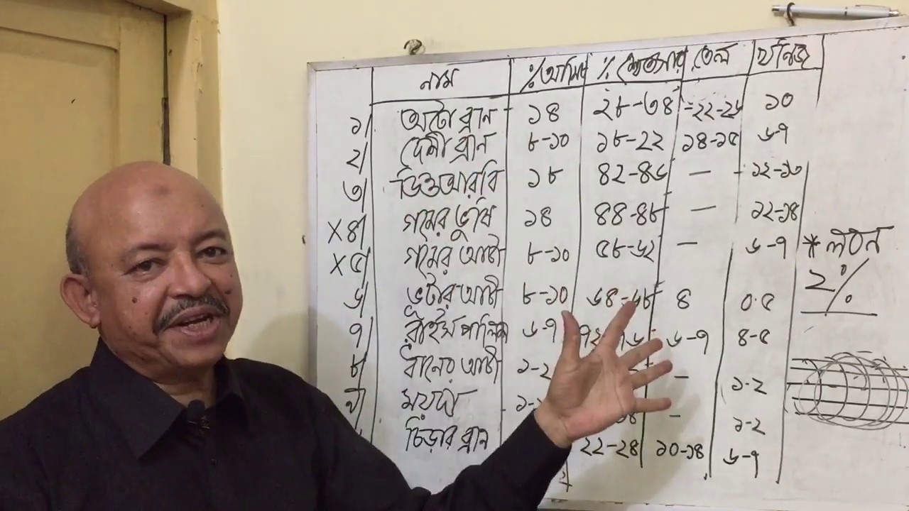 Carbohydrates in fish feed। মাছের খাদ্যে শ্বেতসার। Abeed Lateef