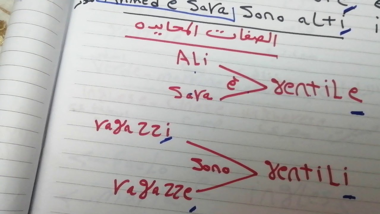 الوحده الرابعه في اللغه الايطاليه للصف الأول الثانوي