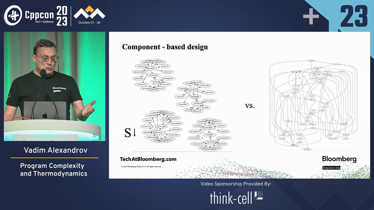 Lightning Talk: Program Complexity and Thermodynamics - Vadim Alexandrov - CppCon 2023