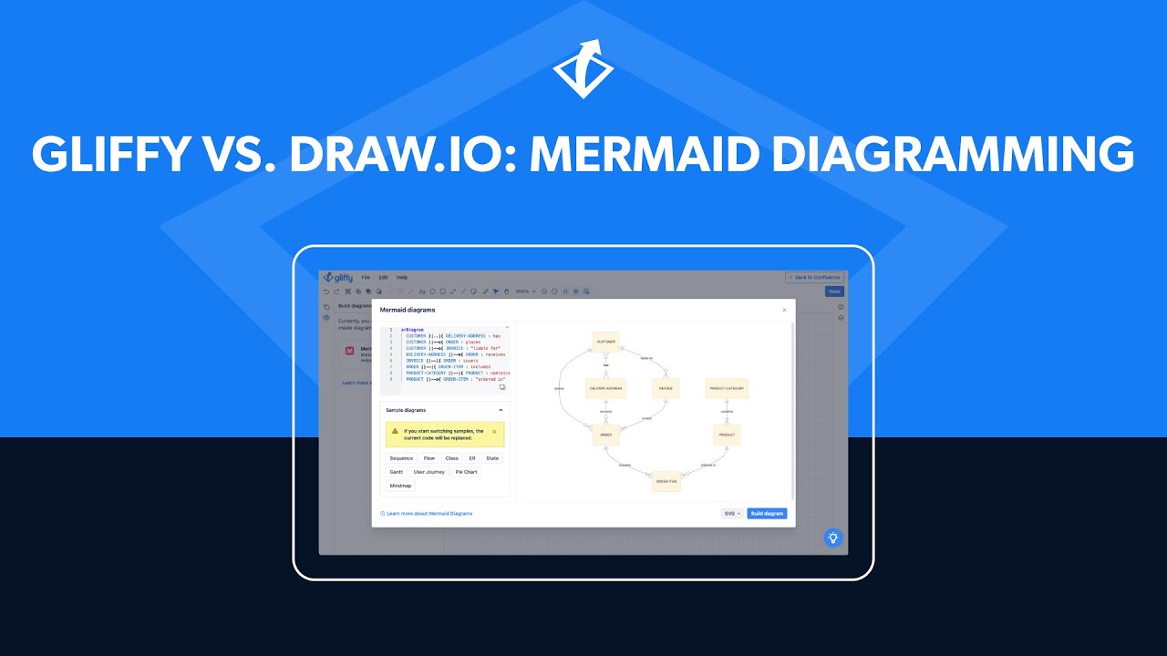 Gliffy vs. draw.io: Mermaid Diagramming