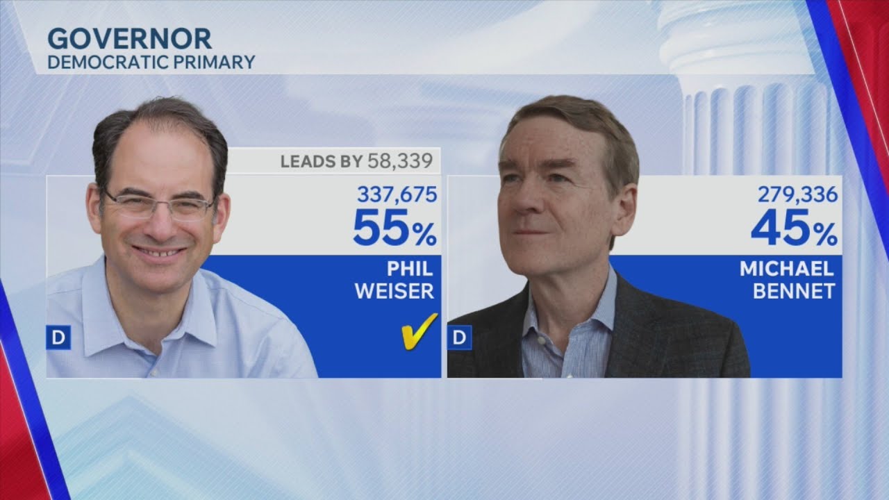 Phil Weiser wins Democratic primary for Colorado governor