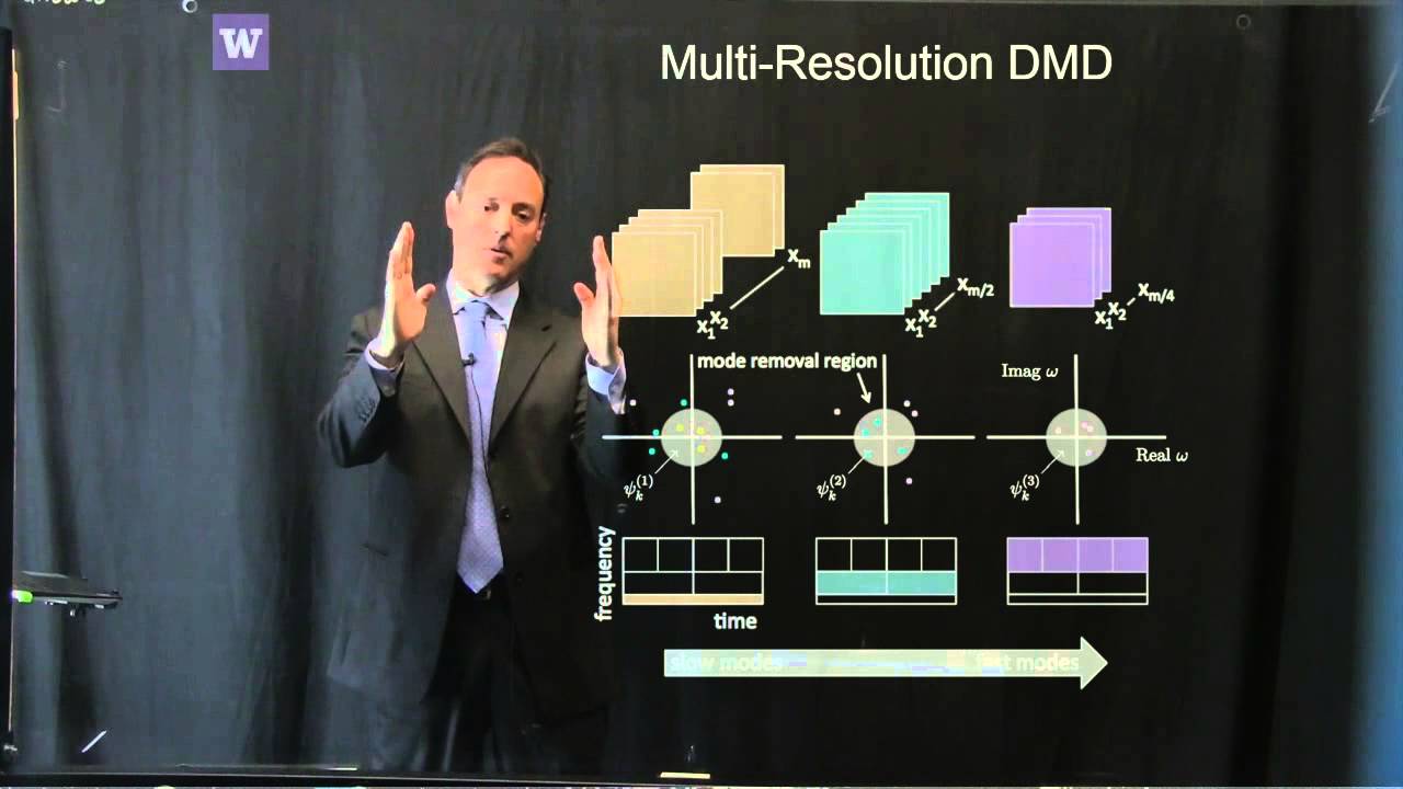 mrdmd summary kutz