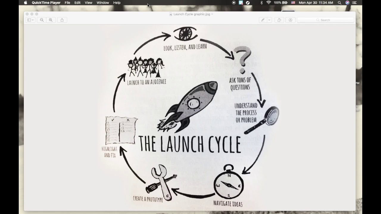 Innovation Frameworks