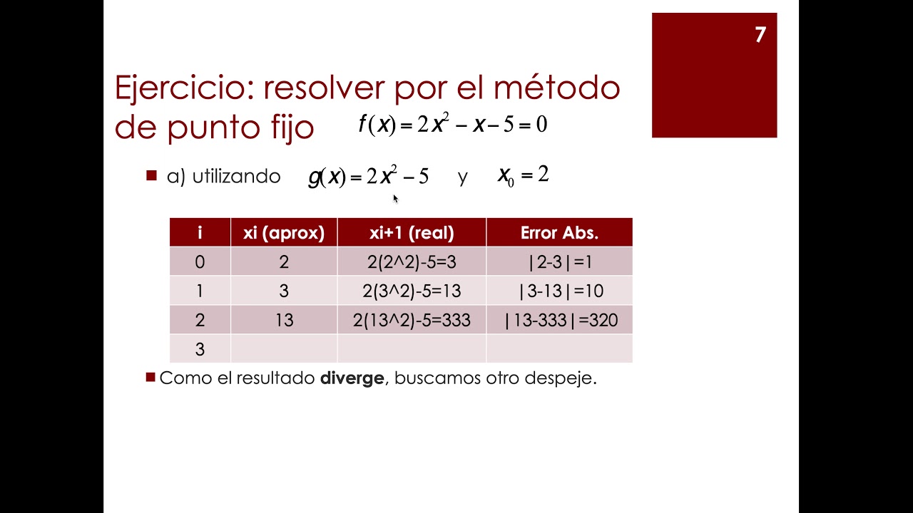 Método de punto fijo