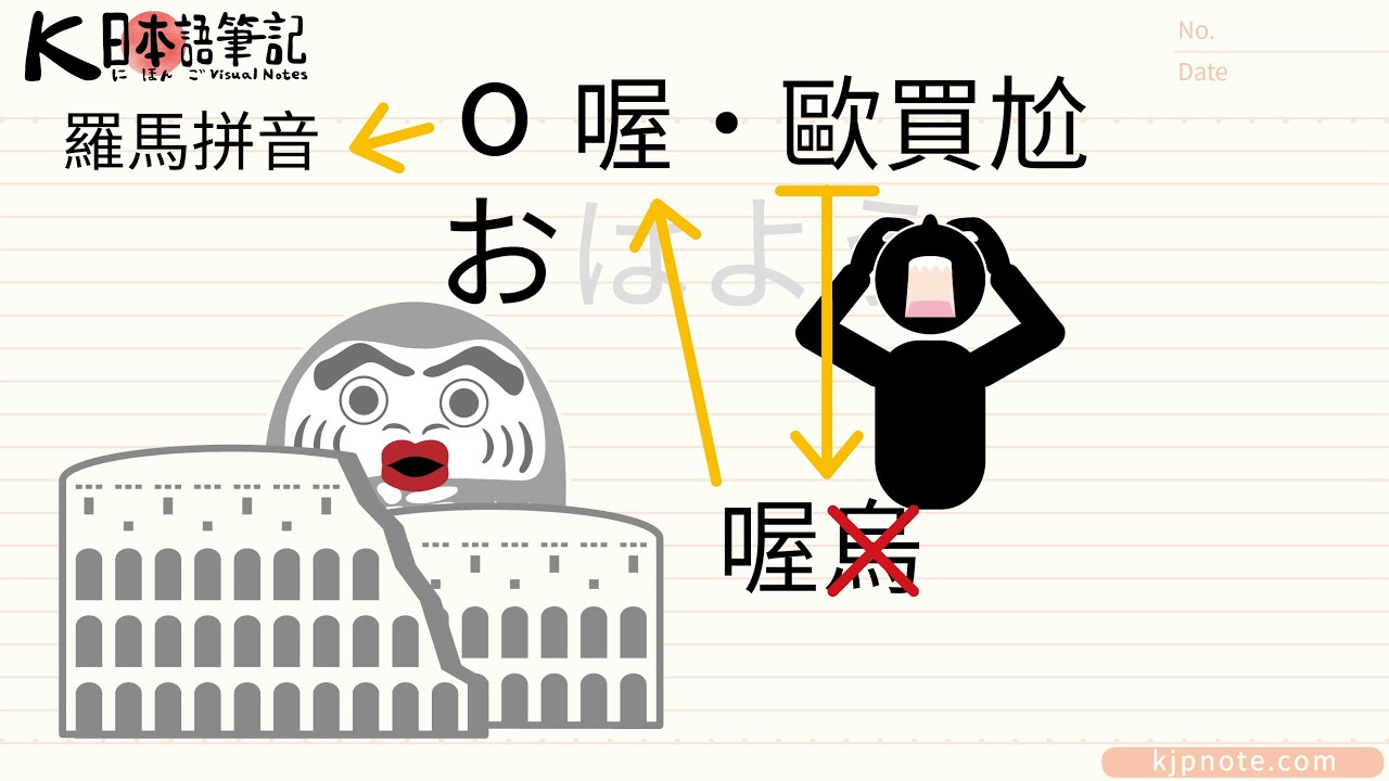 日語打招呼:早安-おはよう 之平假名 お.50音.日語五十音.從頭開始.1