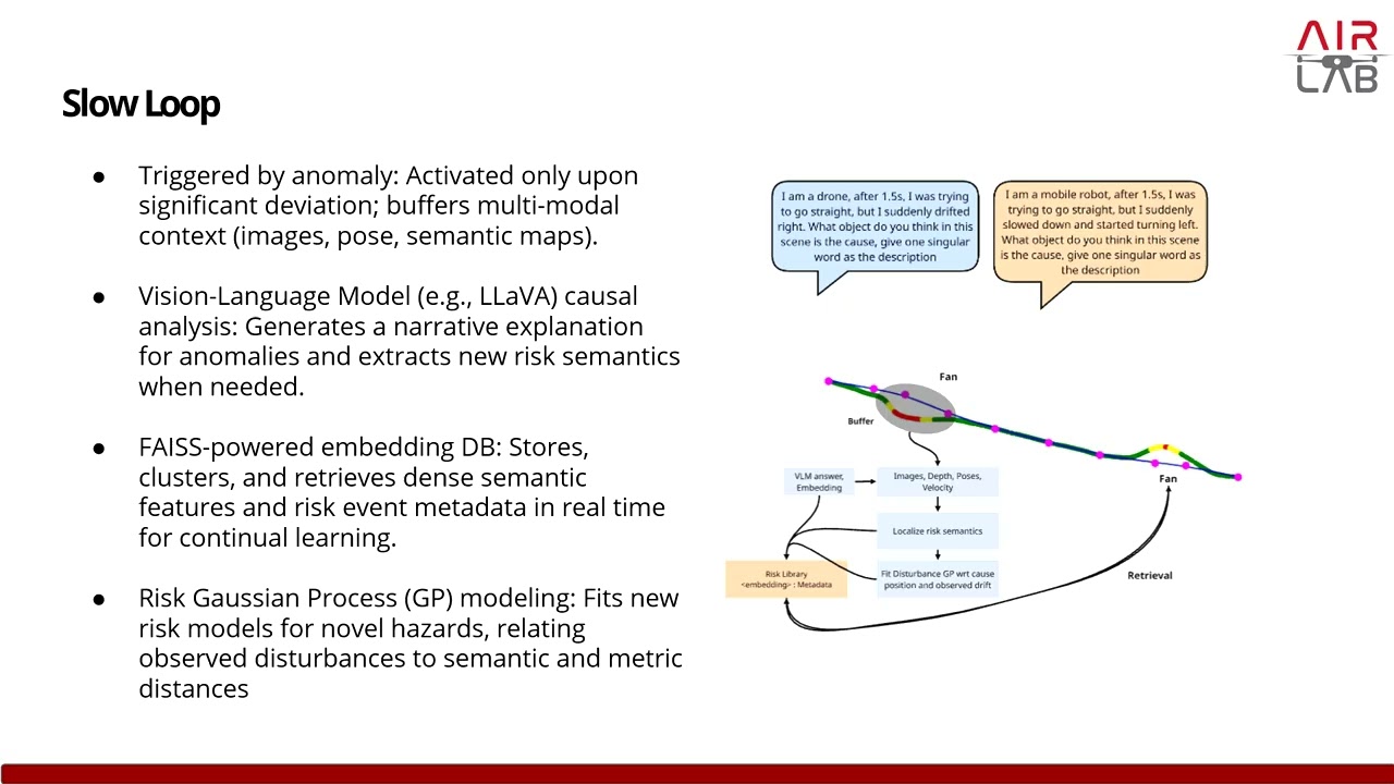 Real Time Resilient planning via Multimodal Reasoning | Navin Sriram Ravie