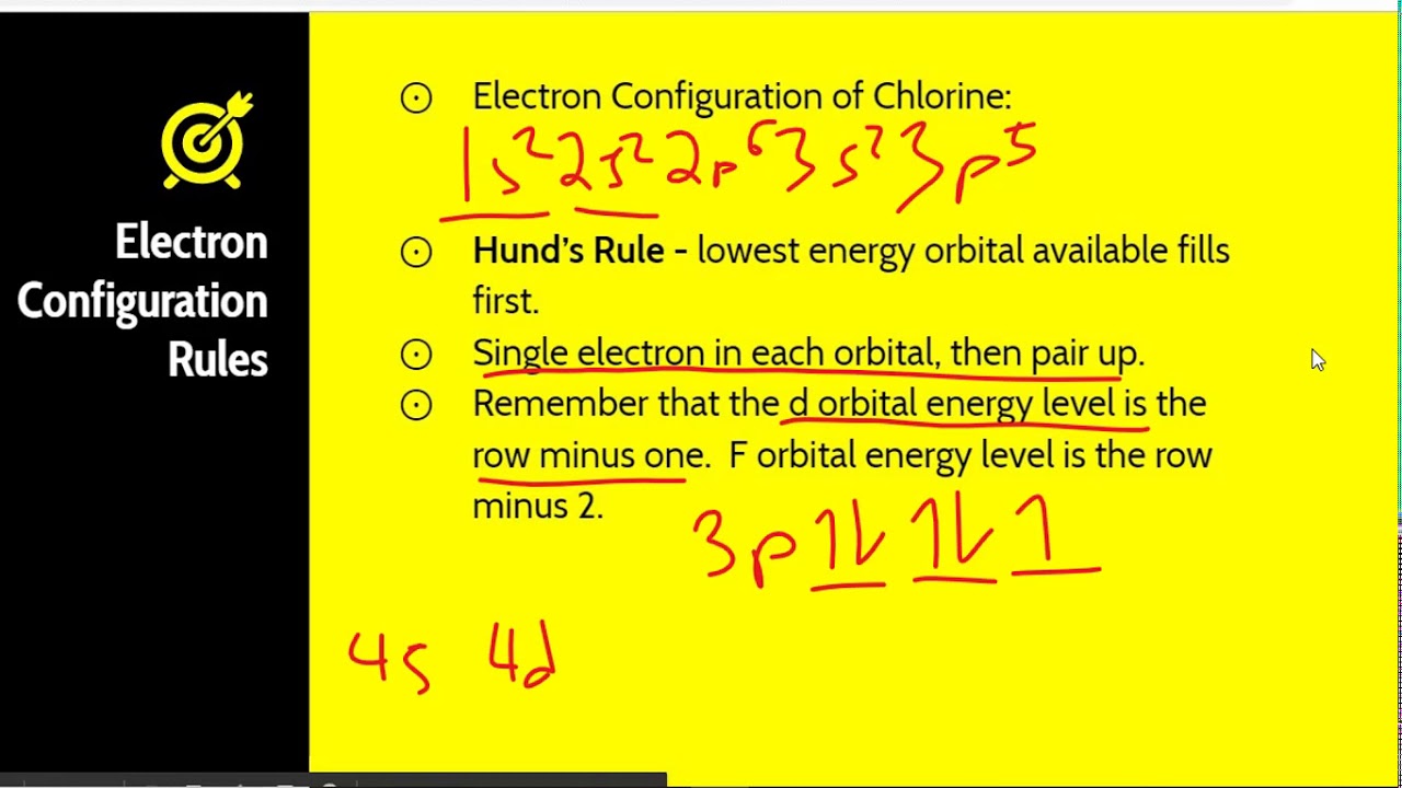 AP Chemistry: Video 1-3: Atomic Structure, Electron Configurations, and Photoelectron Spectroscopy