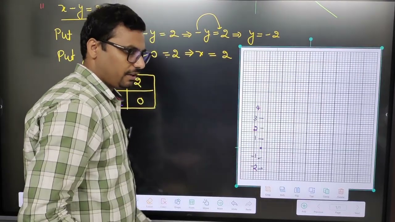 Ex4.3 Q-1 math class 9 NCERT solution class 9 math chapter 4 exercise 4.3 question 1 draw the graph