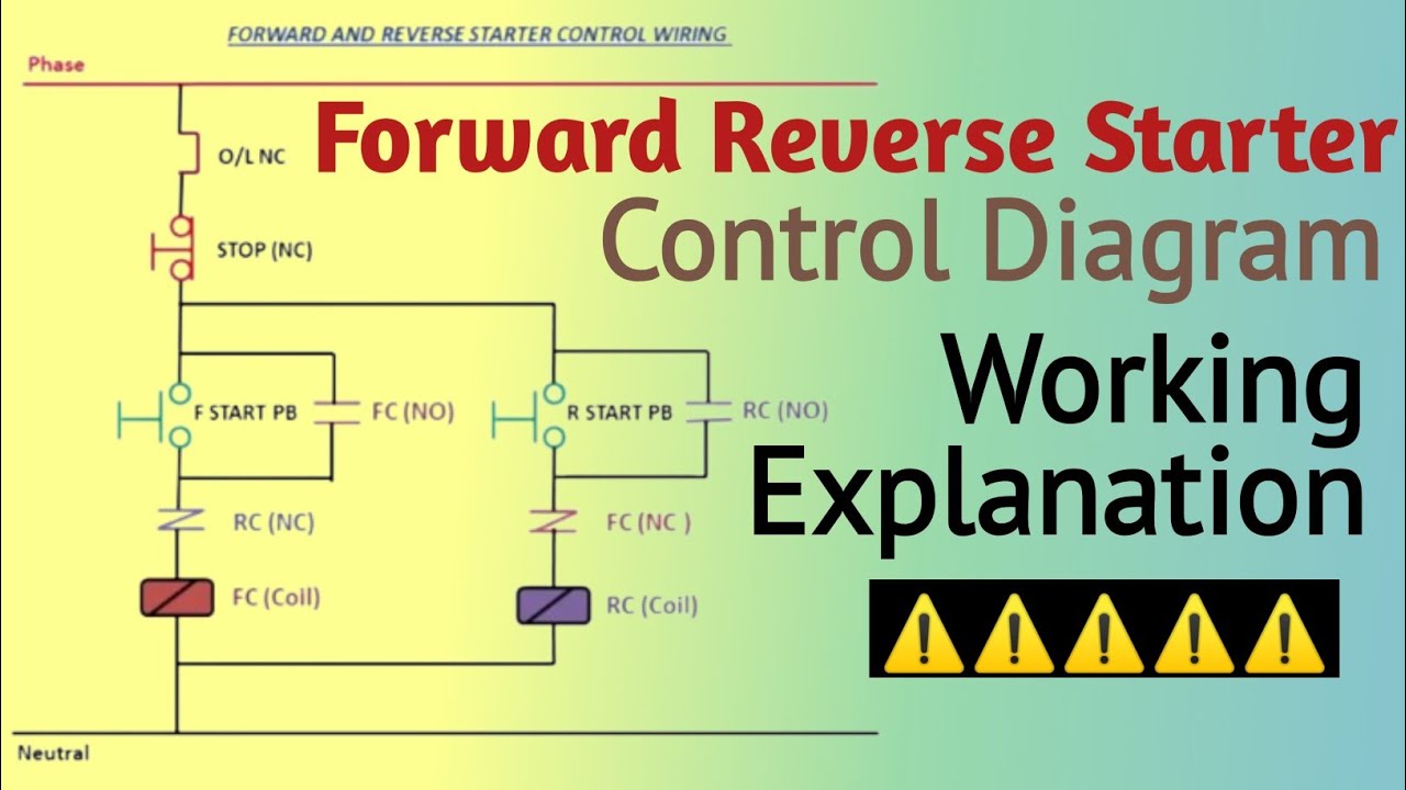 Reverse Forward Starter Wiring Diagram Tutorial! @prabhueeetech