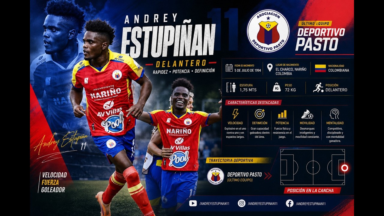 Perfil Andrey Estupi&ntilde;an Goleador