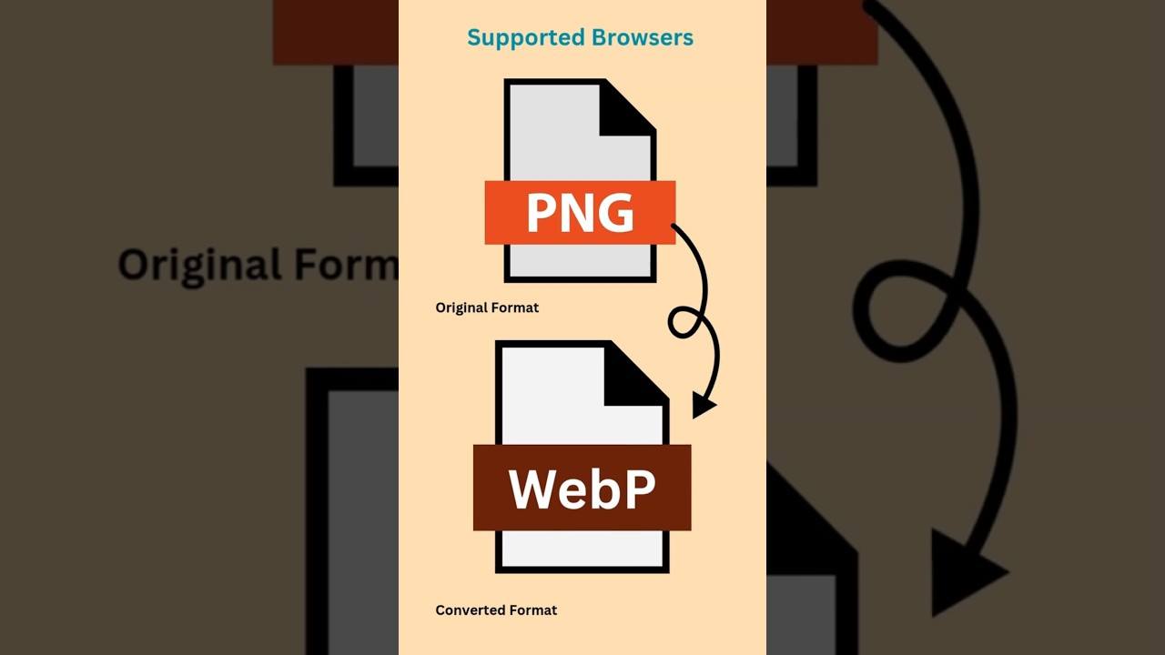 Convert Images to WebP Format Using a WordPress Plugin @sitesaga #webp #wordpress